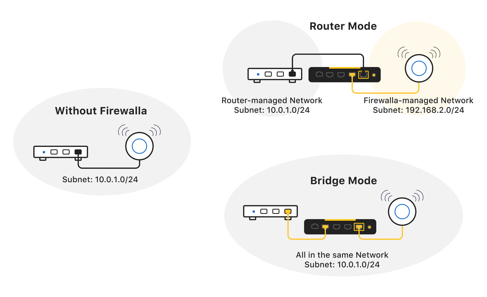 Firewalla Bridge Mode Introduction Newsletter - Feb 22, 2023 